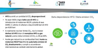 Minister Glenbert Croes a anuncia oficialmente: Di dos parke di molina di biento lo bini na Rincon