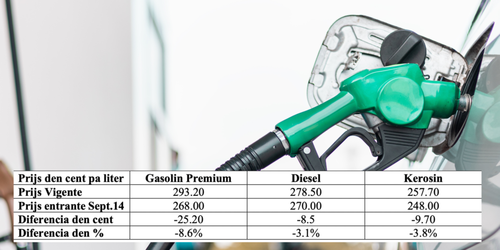Ist Kerosin Gleich Diesel