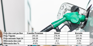 Parlamentario Marco Berlis (MEP) ta papia di; GASOLIN, DIESEL Y KEROSIN TA BAHA ATROBE PA DI DOS LUNA CONSECUTIVO.
