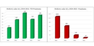 Pakico Gabinete Mike Eman a haya un Aanwijzing y KB na 2014?