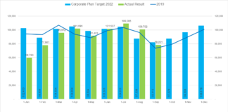NA SEPTEMBER 2022, ARUBA A RICIBI 78,261 BISHITANTE “STAYOVER”.
