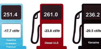 Cambio den prijs di productonan petrolero 14 di december 2022