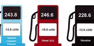 Cambio den prijs di productonan petrolero 11 di januari 2023