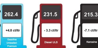 Cambio den prijs di productonan petrolero 12 di april 2023