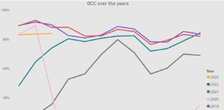 AHATA: Na Maart RevPAR a aumenta cu 6%