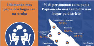 MAS INFORMA Y EDUCA NOS TA RIBA NOS IDIOMA PAPIAMENTO, MAS NOS LO APRECI’E, STIM’E Y CUID’E