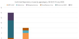 DVG ta reacciona riba informacion cu ta circulando relaciona cu variante nobo di COVID.