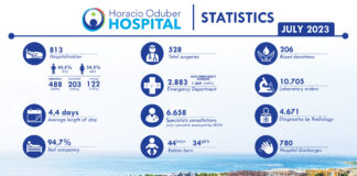 Un bista den datomensual pa luna di juli 2023 di Horacio Oduber Hospital