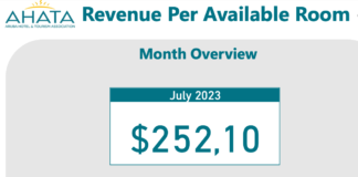 AHATA:RevPAR ta e indicador principal di resultado