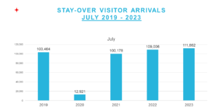 A.T.A: Resultado di bishitantepajuli 2023