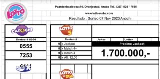 Resultado: Sorteo 7 Nov. Anochi