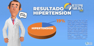 STEPS 2023: Resultado di investigacion riba presion halto