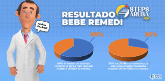 STEPS 2023: Resultado di investigacion riba uso di remedi