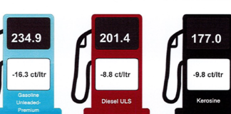 Cambio den prijs di productonan petrolero 9 oktober 2024