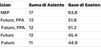 Tin 5 opcion di formacion 2024