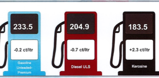 Cambio den prijs di productonan petrolero 8 januari 2025