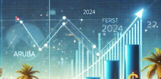Crecemento economico ta sigui den e prome tres kwartaal di 2024