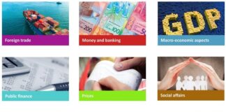 Oficina Central di Estadistica ta presenta su publicación ‘Statistical Overview of Aruba 2023’