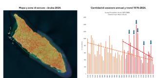 Impacto di Clima y Secura ta Rekeri Maneho Integral di Awa