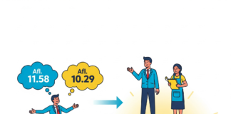 Entrante 1 di Januari 2026: Salario Minimo na Aruba Ta bira Afl. 11,58 Pa Ora