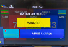 Taekwondo Team Aruba a gana e TK5 na Corsou