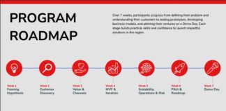 Universidatnan di Aruba, Corsou y Sint Maarten ta impulsa conhuntamente emprendemento y inmovacion local