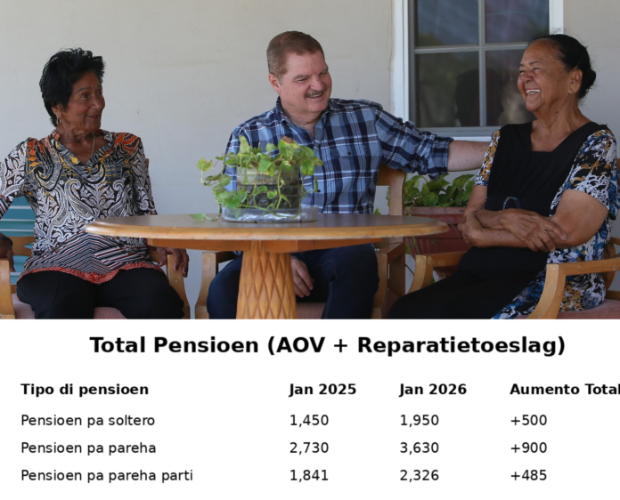 Pensioen_Foto_Boven_Tabel_Onder