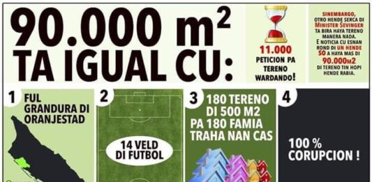 Consecuencianan real pa nos comunidad y futuro di nos hobennan: Dicon abo no por haya tereno pa traha bo cas na Aruba? Pa motibo di corupcion den caso Avestruz