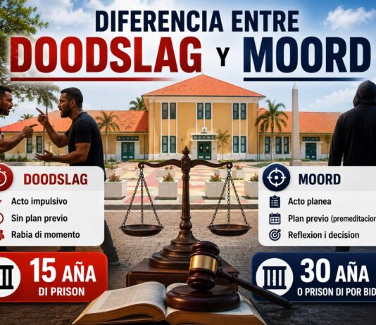 Con e leynan di Aruba ta castiga un asesinato y cuanto aña Hues por duna?