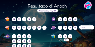 Resultado di Anochi – Wednesday, May 20 8pm