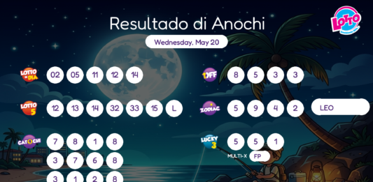 Resultado di Anochi – Wednesday, May 20 8pm
