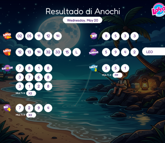 Resultado di Anochi – Wednesday, May 20 8pm