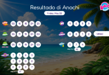 Resultado di Anochi – Friday, May 22 8pm