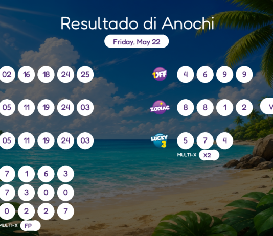 Resultado di Anochi – Friday, May 22 8pm