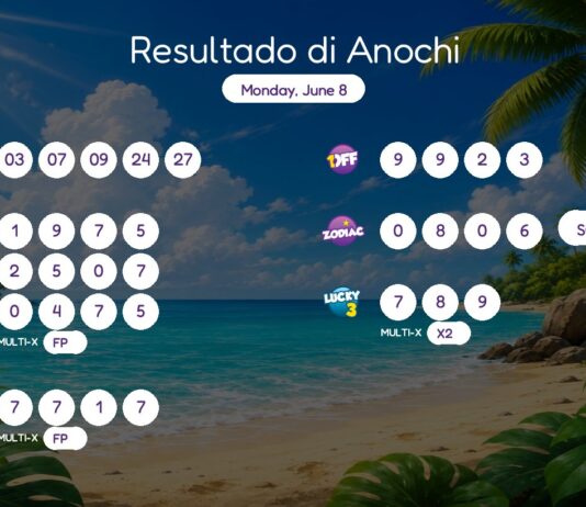 Resultado di Anochi – Monday, June 8 8pm