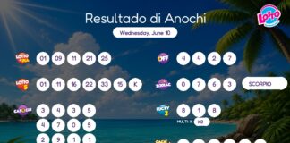 Resultado di Anochi – Wednesday, June 10 8pm
