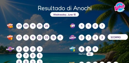 Resultado di Anochi – Wednesday, June 10 8pm