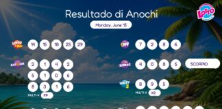 Resultado di Anochi – Monday, June 15 8pm