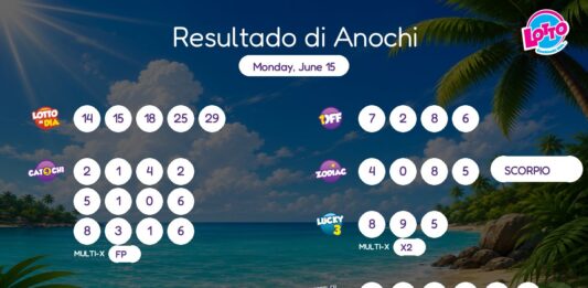 Resultado di Anochi – Monday, June 15 8pm