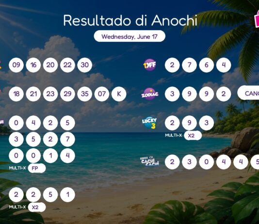Resultado di Anochi – Wednesday, June 17 8pm