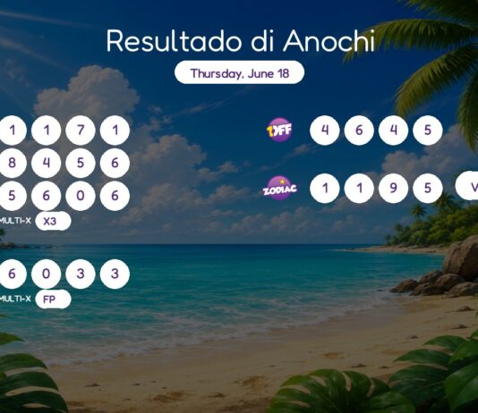 Resultado di Anochi – Thursday, June 18 8pm