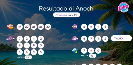 Resultado di Anochi – Thursday, June 25 8pm