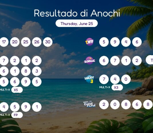 Resultado di Anochi – Thursday, June 25 8pm