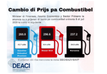 Minister Geoffrey Wever: Subsidio di Gobierno ta percura pa prijs di gasolin y diesel baha