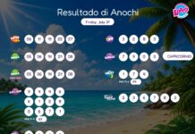 Resultado di Anochi – Friday, July 31 8pm
