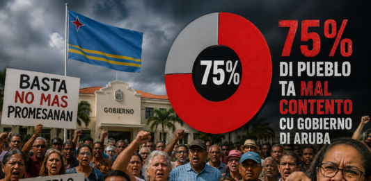 ENCUESTA INDEPENDIENTE: 75% DI PUEBLO TA MAL CONTENTO CU GOBIERNO DI ARUBA