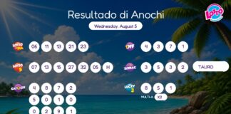 Resultado di Anochi – Wednesday, August 5 8pm