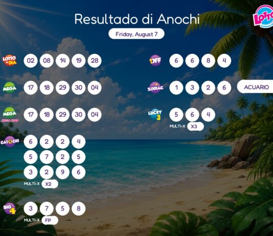 Resultado di Anochi – Friday, August 7 8pm