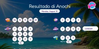 Resultado di Anochi – Monday, August 10 8pm