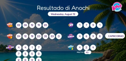 Resultado di Anochi – Wednesday, August 12 8pm